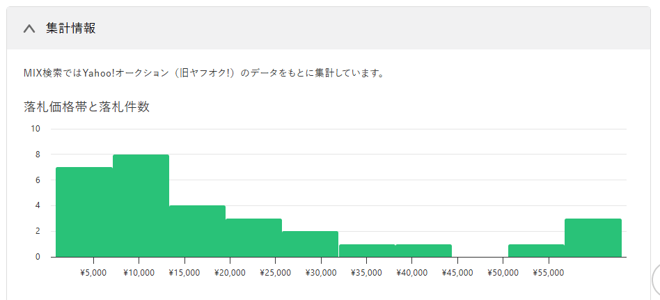 PCメモリの価格相場、メルカリ-ヤフオク-Amazonでの新品-中古価格を比較-オークション-フリマ相場-オークファン-12-09-2025_01_25_PM (1).png