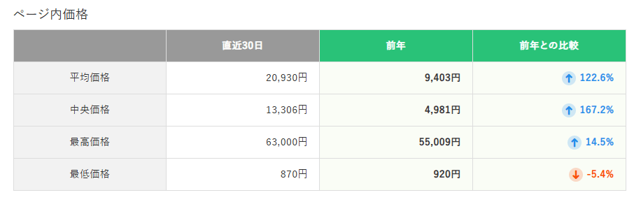 PCメモリの価格相場、メルカリ-ヤフオク-Amazonでの新品-中古価格を比較-オークション-フリマ相場-オークファン-12-09-2025_01_28_PM (1).png