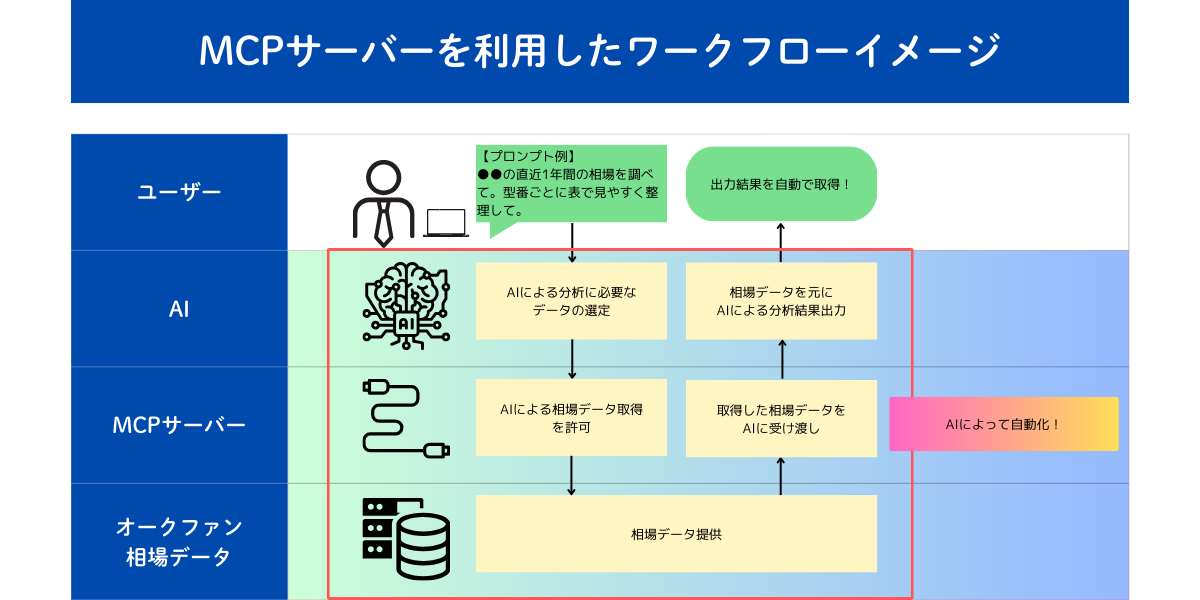 MCP業務フローイメージ.png