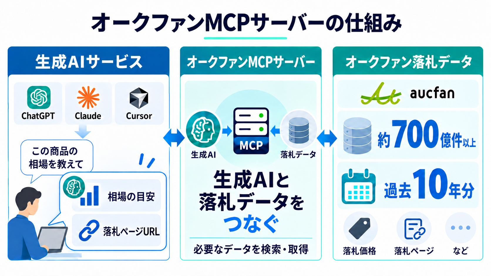 オークファンMCPサーバーの仕組み.png
